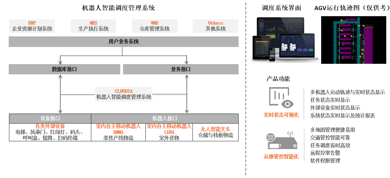 调度系统.png